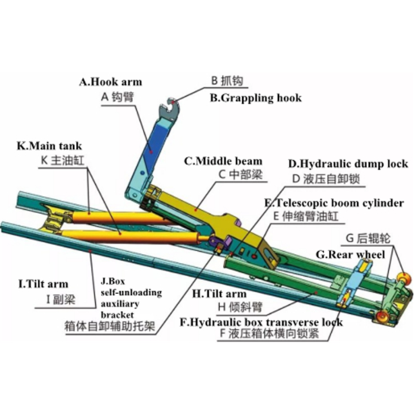 Customized Hook Lift Garbage Truck Body Container CKD Parts Upper Structure